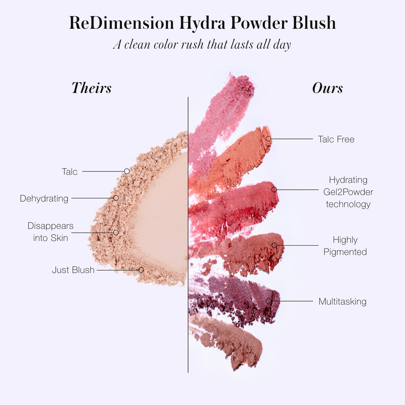 RMS Beauty ReDimension Hydra Powder Blush
