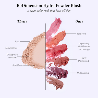 RMS Beauty ReDimension Hydra Powder Blush