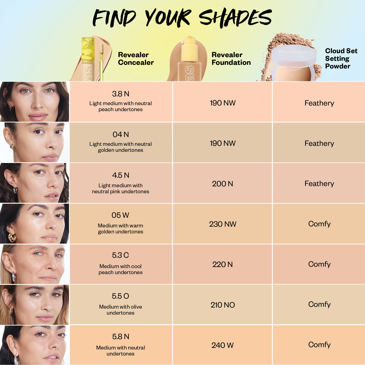 Kosas Cloud Setting & Smoothing Powder