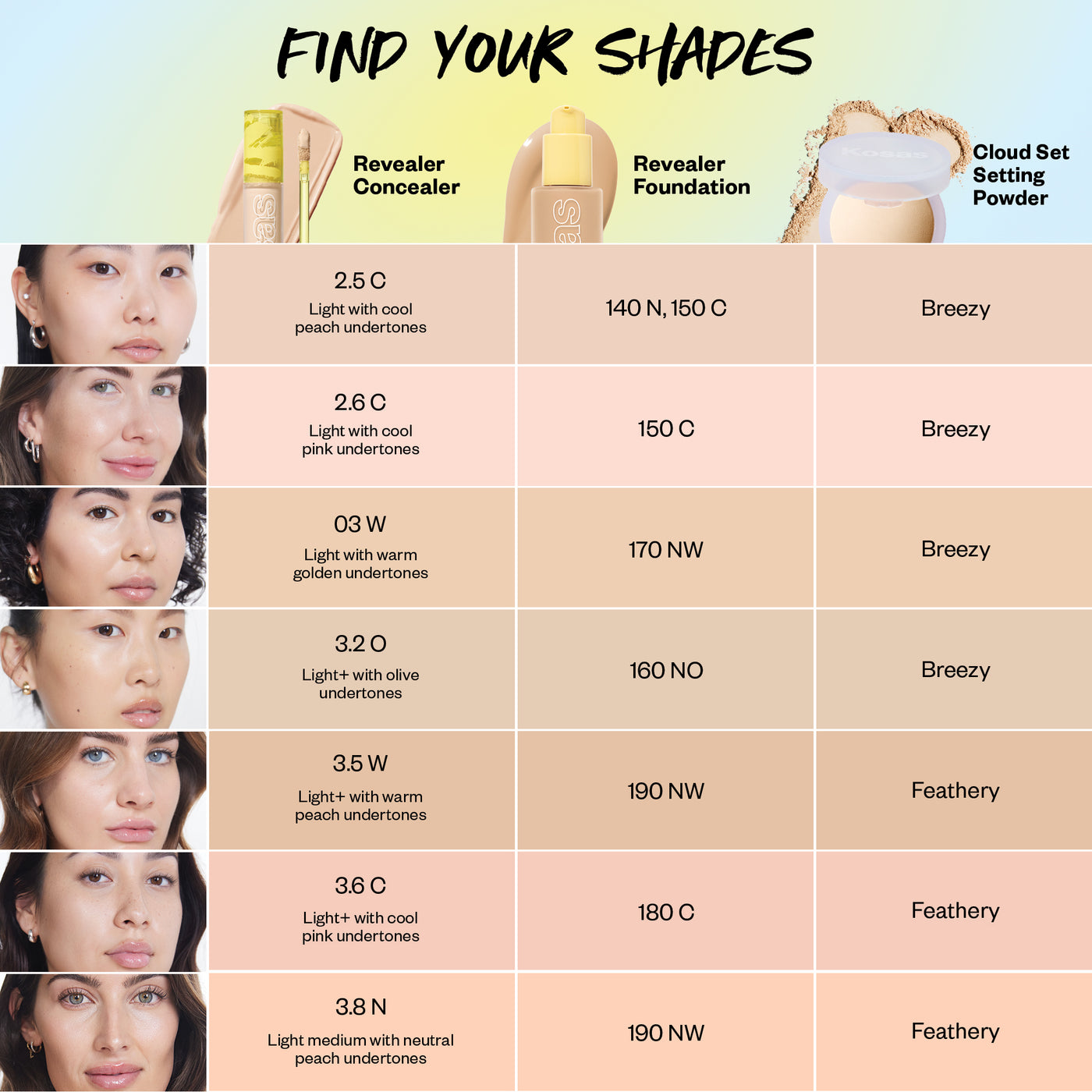 Kosas Cloud Setting & Smoothing Powder