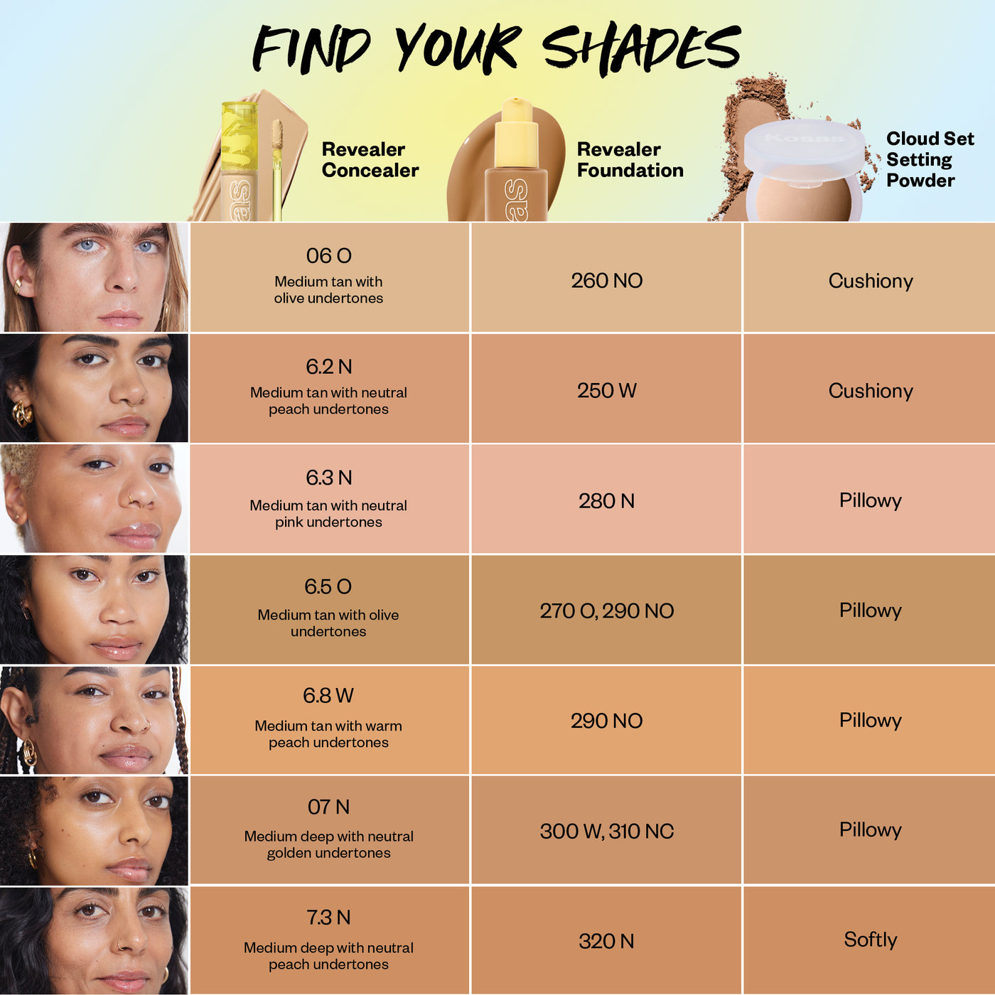 Kosas Cloud Setting & Smoothing Powder